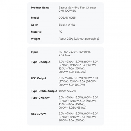 Сетевое зарядное устройство Baseus GaN5 Pro Fast Charger C+U 100W EU Черный с кабелем Mini White Cable Type-C - Type-C 100W(20V/5A) 1m (CCGP090201)