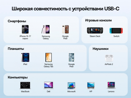 Внешний аккумулятор Baseus EnerCore CR11 Power Bank with Retractable Cable 20000mAh 67W Черный (E0027H00)