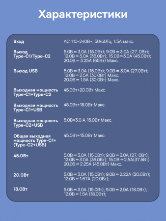 Сетевое зарядное устройство OS-Baseus Cube Pro Fast Charger 2C+U 65W EU Чёрный (P10152301113-00)